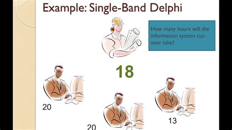 wideband delphi  This is the traditional way of performing Wideband Delphi estimation