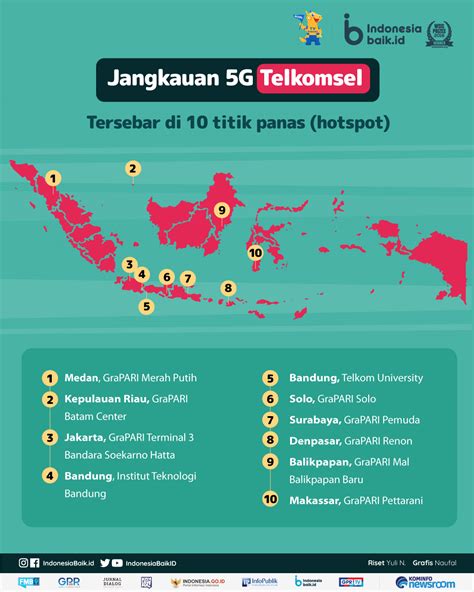 wilayah 5g di indonesia KOMPAS