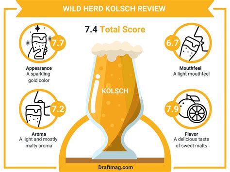 wild herd kolsch Find out what's popular at Buffalo Wild Wings in East Lansing, MI in real-time and see activityEstablished in 1982