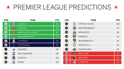 william hill epl predictions Despite being handed a tough away draw at Chelsea in the quarter-finals, they’re 4/1 to lift the EFL Cup