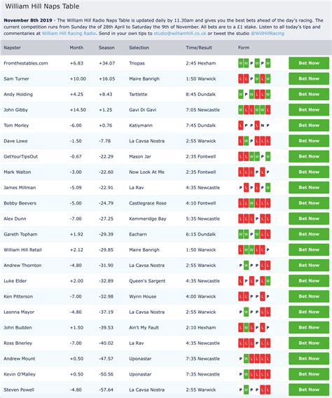 william hill naps table Champion Hurdle