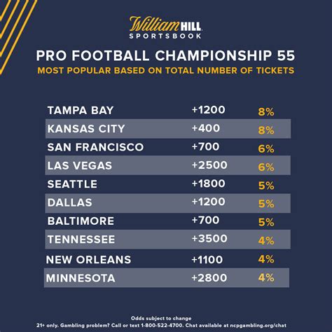 william hill super bowl odds 2021  The Steelers averaged a league-worst 84