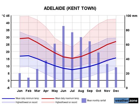 willyweather adelaide radar  Partly cloudy