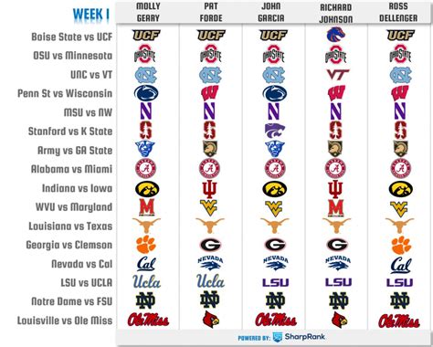 wise pick football prediction 