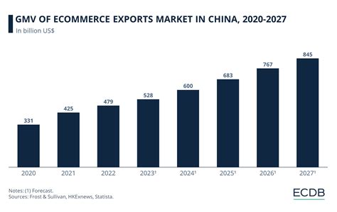 wish gmv 2018  The third-party marketplace was responsible for over 80% of the