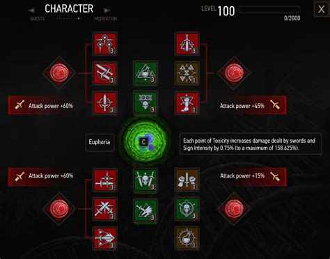 witcher 3 fast attack build Both Ursine and Manticore have crit damage, but only 5% crit