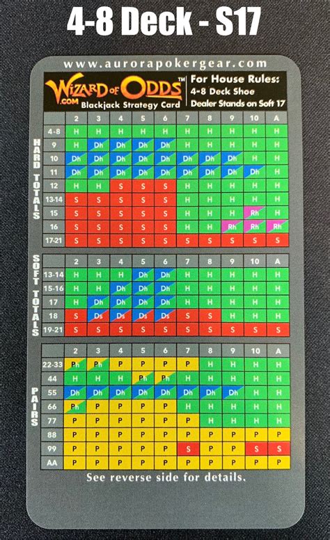 wizard of odds blackjack chart  The probability of this is 4/13, regardless of the number of decks