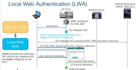 wlc 5520 eol In Release 8