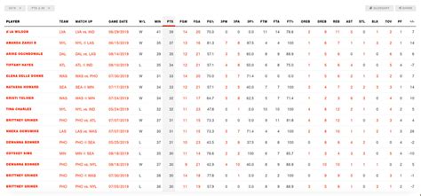 wnba box score live  Enter Site