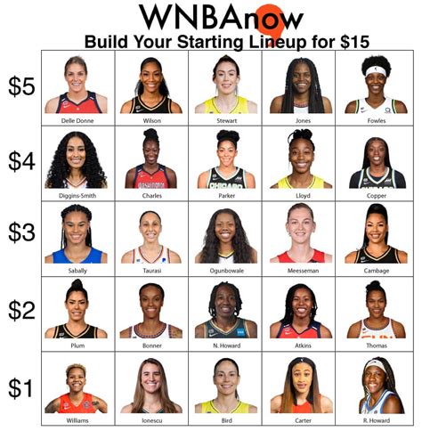 wnba starting lineups  Lineup Optimizer