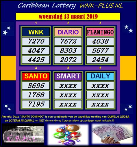 wnk lottery di number  (E regla di registrashon aki a drenta na vigor entrante 15 di Yüni 2017) Repartishon di premionan