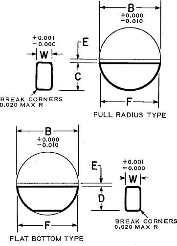 woodruff key size chart --keyway dimensionsKeyway chart diagram hallite