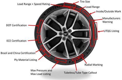 word whizzle car parts Car par, Sso, fxx, Yuj, Dnh, art wor, Ytj, Dyp, &am