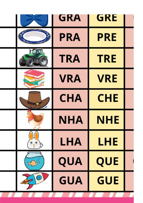 wordwall silabas complexas  Clique em Compartilhar para torná-lo público