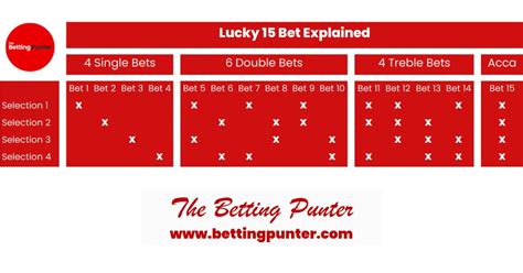 working out a lucky 15  The beauty of the Lucky 15 is that only one selection of four must win to