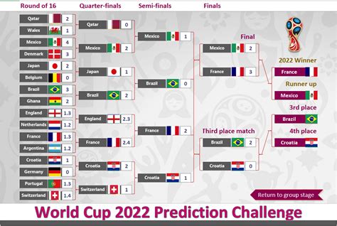 world cup predictor excel  You can test your football knowledge against some of the world's top excel experts (and me) 5