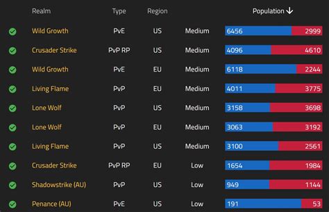 wow dragonflight servers population  drifting44 • 1 yr