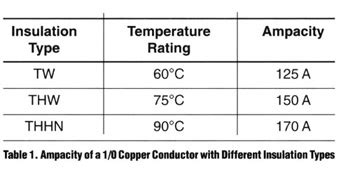 wow insulated wiring insulation