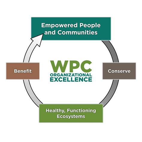 wpc2032 live Web Apr 10, 2023 · The WPC2023 Live Dashboard is a powerful tool that allows users to monitor the status of their devices and systems