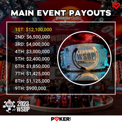 wsop main event 2020 payouts  Videos