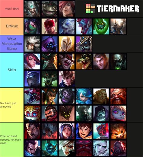 wukong matchups Based on the analysis of 22 190 matches in Emerald + in Patch 13