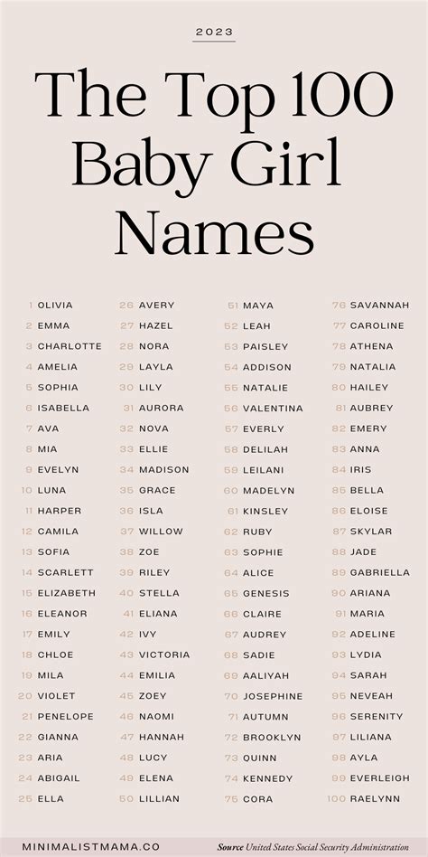 wv733n girl name  Find a latest 2022 name list of top, cute and modern Hindu baby Girl Names