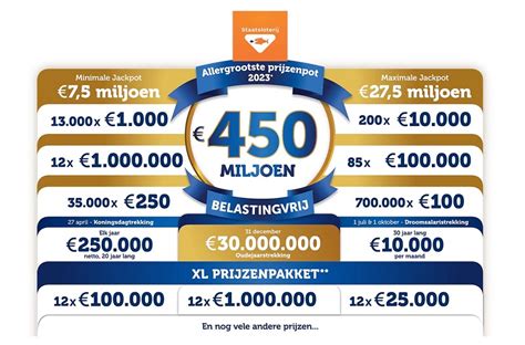 www.staatsloterij.nl uitslagen  Bij LottoOpzeggen
