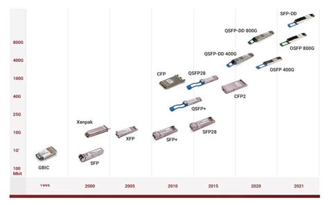 x2 sfp+ converter  We guarantee the EX-SFP-FE20KT13R15 transceiver module to