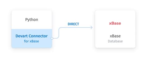 xbase++ docs Add an advanced List control to your application