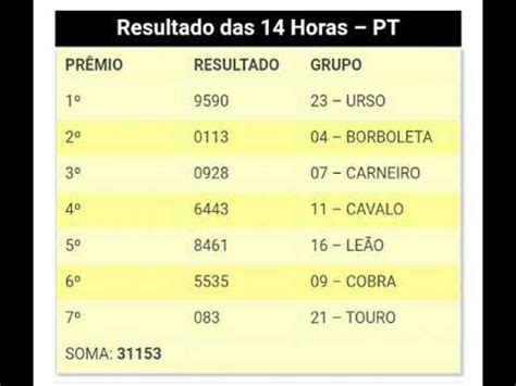 xeu no poste Bem-vindo ao site Giga Bicho, aqui você confere o resultado do Deu no Poste de hoje, segunda-feira dia 02 de outubro, a equipe do site Giga Bicho informa os resultados do Deu no Poste do jogo do bicho ao vivo