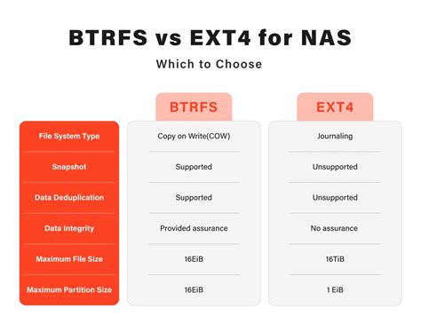 xfs vs btrfs vs ext4  For BTRFS, the overall throughput is fairly low (~30k tps), while the jitter is somewhat better and worse than for EXT4/XFS at the same time