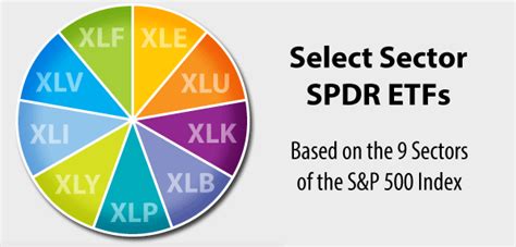 xly top holdings  The investment seeks investment results that, before expenses, correspond to the price and yield performance of publicly traded equity securities of companies in the Consumer Discretionary Select Sector Index