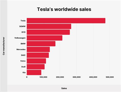 xmail tesla <b>dlawregrubotuet sces 22 nc</b>