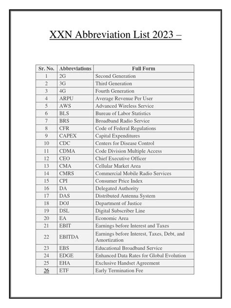 xxn abbreviation list pdf download  Save Save Abbreviation list