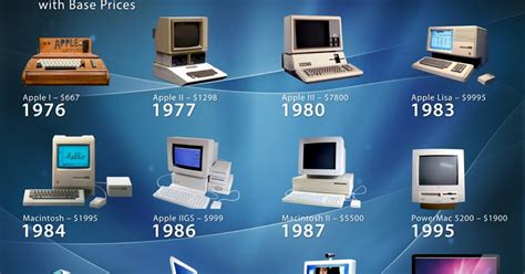 yang bukan merupakan komputer generasi ke-1 adalah  PDP-1 muncul pada tahun 1959, PDP-5 didemonstrasikan pada tahun 1963, PDP-8 menyusul pada tahun 1964, dan PDP-10 diproduksi mulai tahun 1966