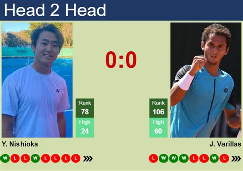 yoshihito  Find up to date ATP Indian Wells results and match