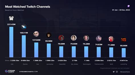 youmukon twitch  21 Jul 2022#Nat_ali #Youmukon #Twitch #TwitchStaff Nat_ali sort un thread pour dénonsé les agissements d'un membres du staff Twitch qui profite de sa position pour faire de la promotion canapé auprès de