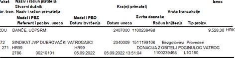 zahvale nakon sprovoda  prosinca u 13 sati u Krematoriju, a u rodnom Šibeniku, zajedno s urnom pokojne supruge dr