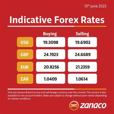 zanaco fixed deposit interest rates 2023  To get maximum returns from your deposits, check the rates of all the banks before opening an FD