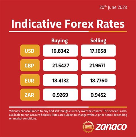 zanaco live banking  Minimum loan amount is K5,000 and maximum is K150,000