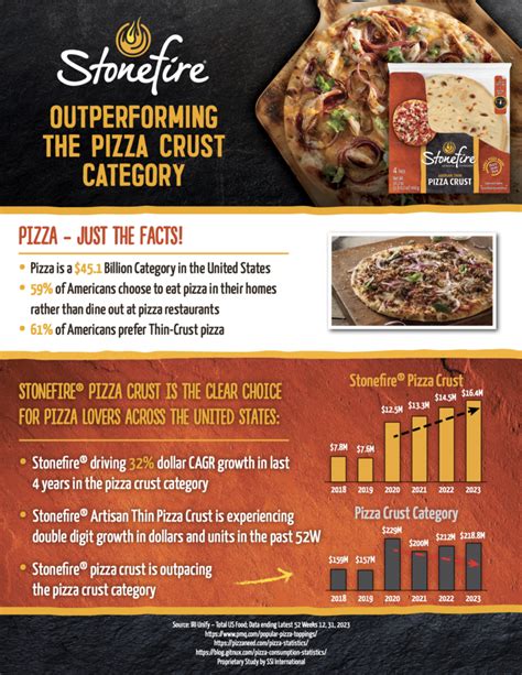 zaza stonefire pizza menu  18983 Hartmann Rd, Hidden Valley Lake, CA 95467-8310 +1 707-987-2002 Website Menu