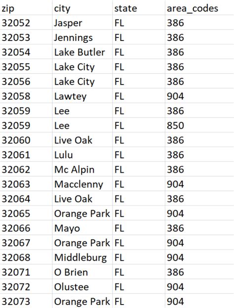 zip code for charleston sc S