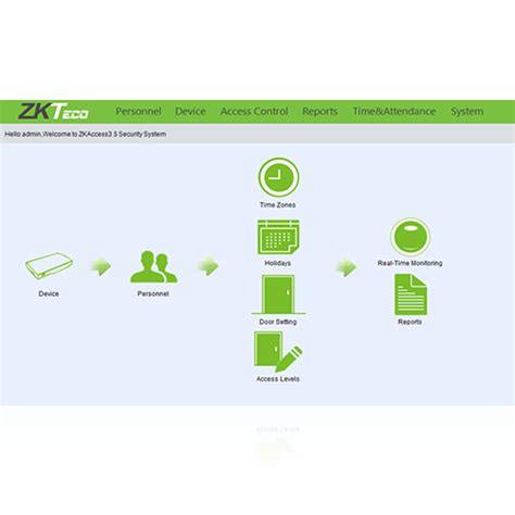 zkaccess 3.5 public key 5 [Download phần mềm ZKAccess 3