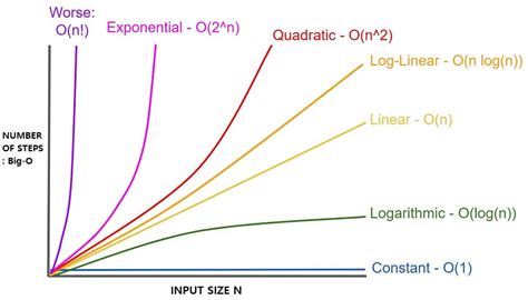 zmpop <strong>; Integer reply: the number of new or updated members when the CH option is used</strong>