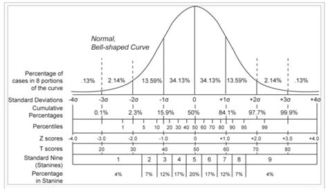 zmscore  The application of a classical method of data normaliz