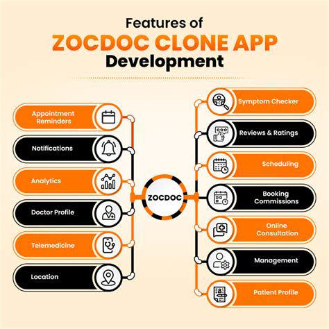 zocdoc clone app development  1