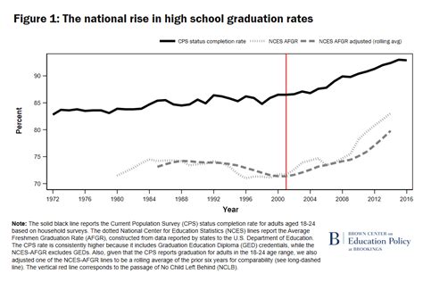 2024-18 College-Going Rate for California High School Students