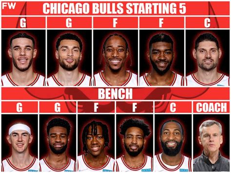 2024-20 Chicago Bulls: Roster and player stats - Hispanosnba