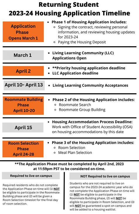 2024-2024 Housing Application – Student Forms - Cochise College