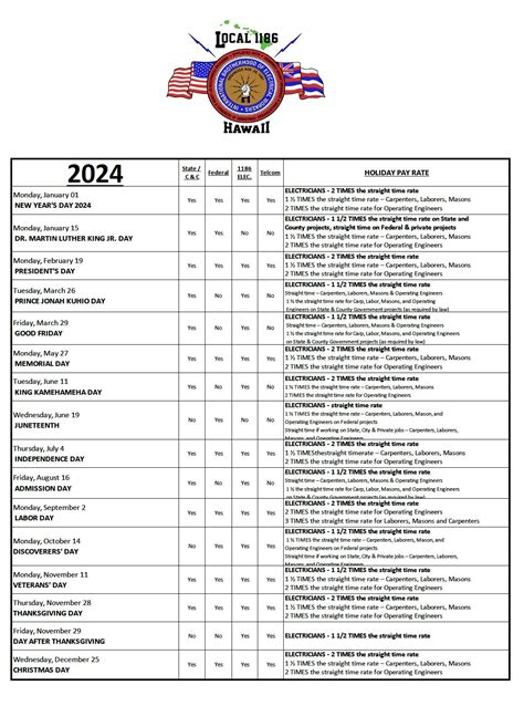 2024-2024 IBEW Local 39 CBA City of Cleveland